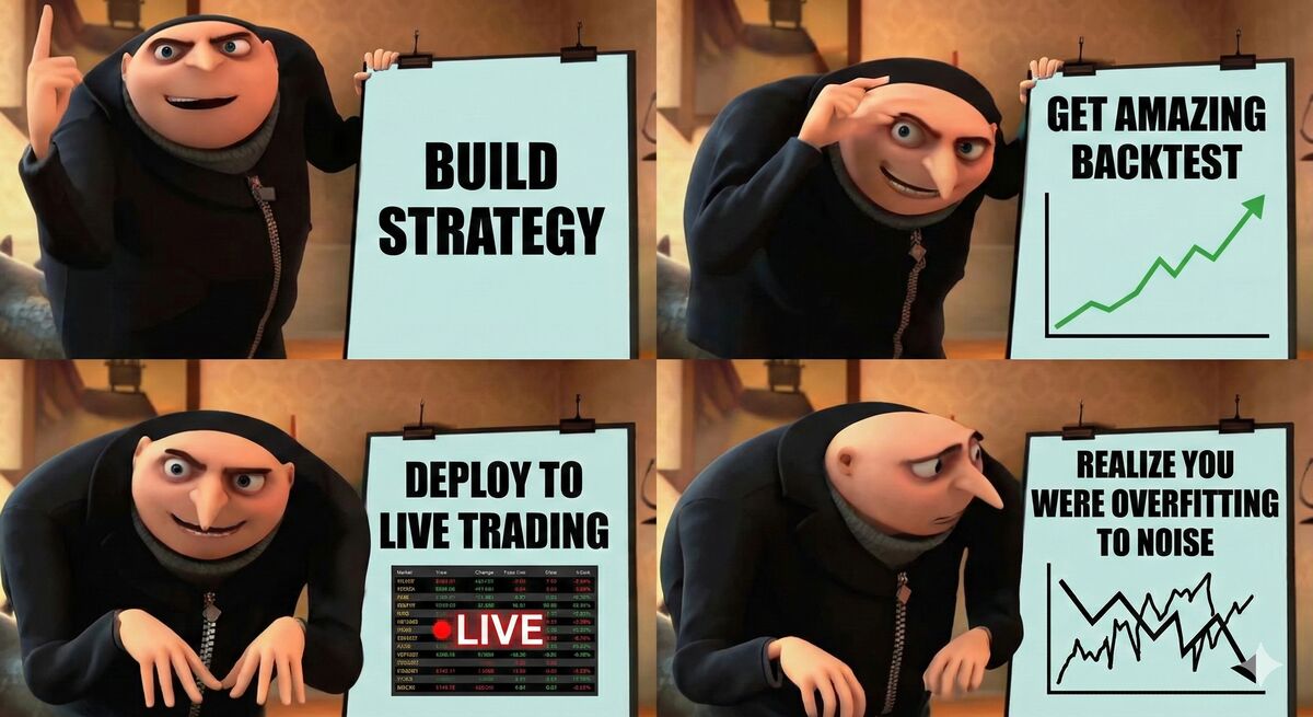 Backtests are unit tests